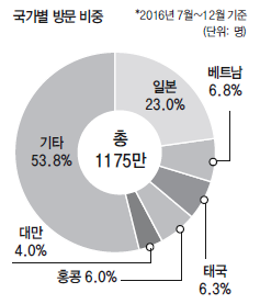 뉴스 사진